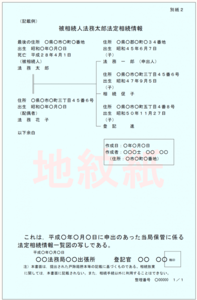 法定相続情報サンプル