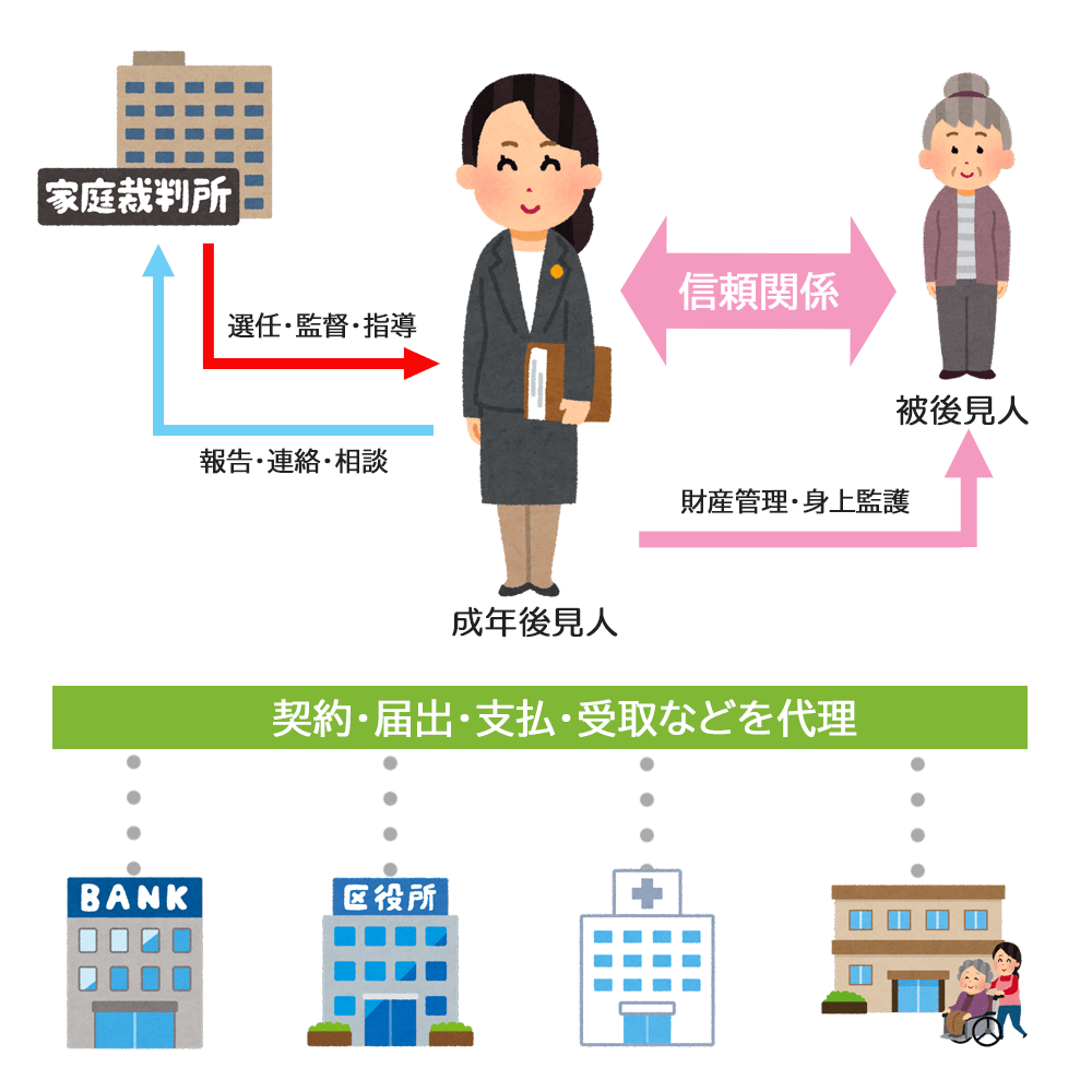 成年後見イメージ
