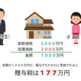 不動産の適正価格の決め方