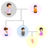 代襲相続｜相続が重なったケース２